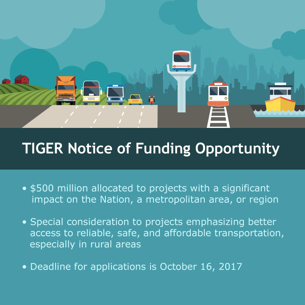 TIGER Notice of Funding Opportunity test with details about the amount and deadline below. Above graphic of different modes of transportation with a farm and a city scape in the background.
