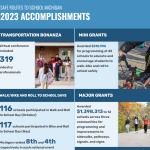 Captured image of the 2023 accomplishments flyer